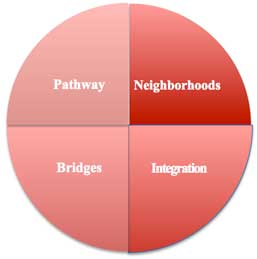Guiding principles graphic