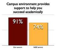 academic support graphic