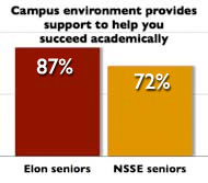 academic support graphic
