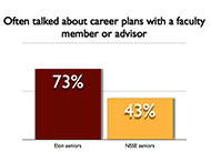 faculty interaction graphic