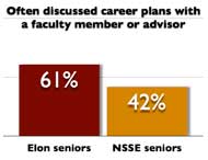 faculty interaction graphic