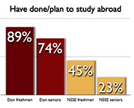 study abroad statistics