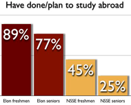 study abroad statistics