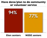 volunteer service graphic