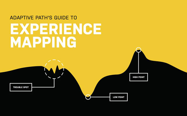 Cover of Guide to Experience Mapping